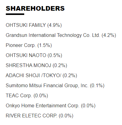 Listing of major Onkyo stockholders is from a period of time prior to the major equity moves the company is making now...