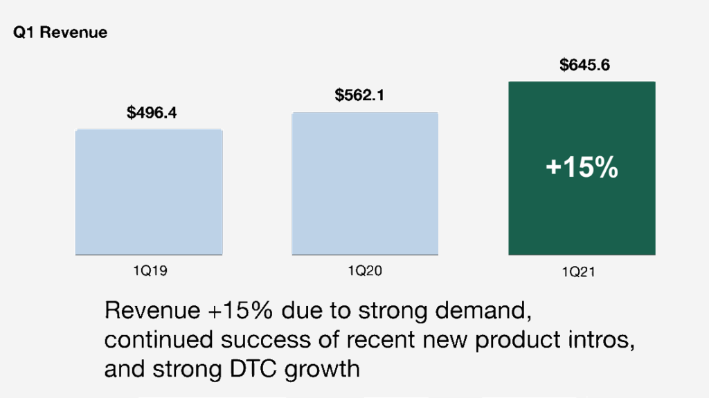 Sonos chart showing revenue growth in first quarter of fiscal 2021