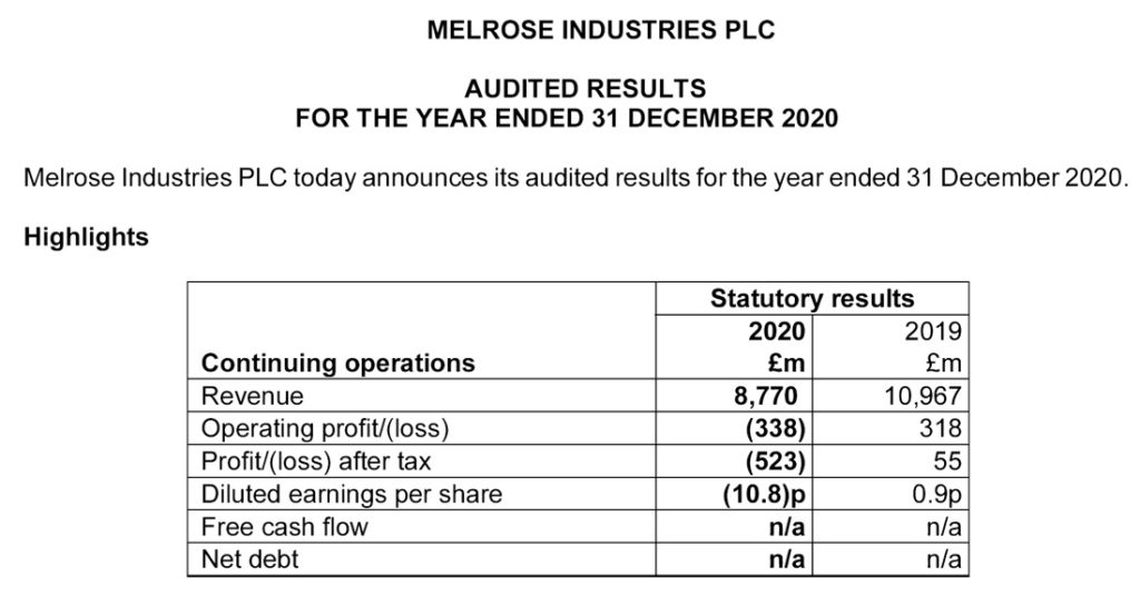 Melrose fiscal 2020 results