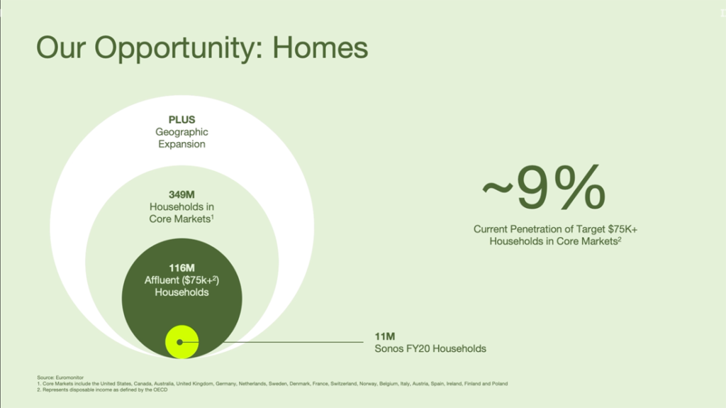 Graphic showing share of affluent households