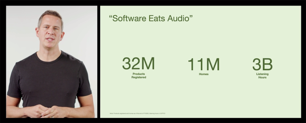 Key numbers for Sonos