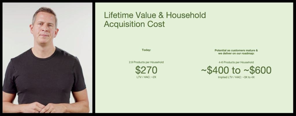 Here you their long term value of customers versus the cost of acquiring them