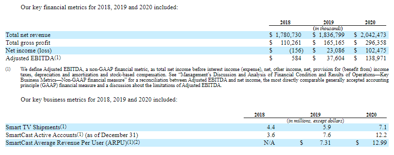 financial and performance data from Vizio S-1 SEC filing