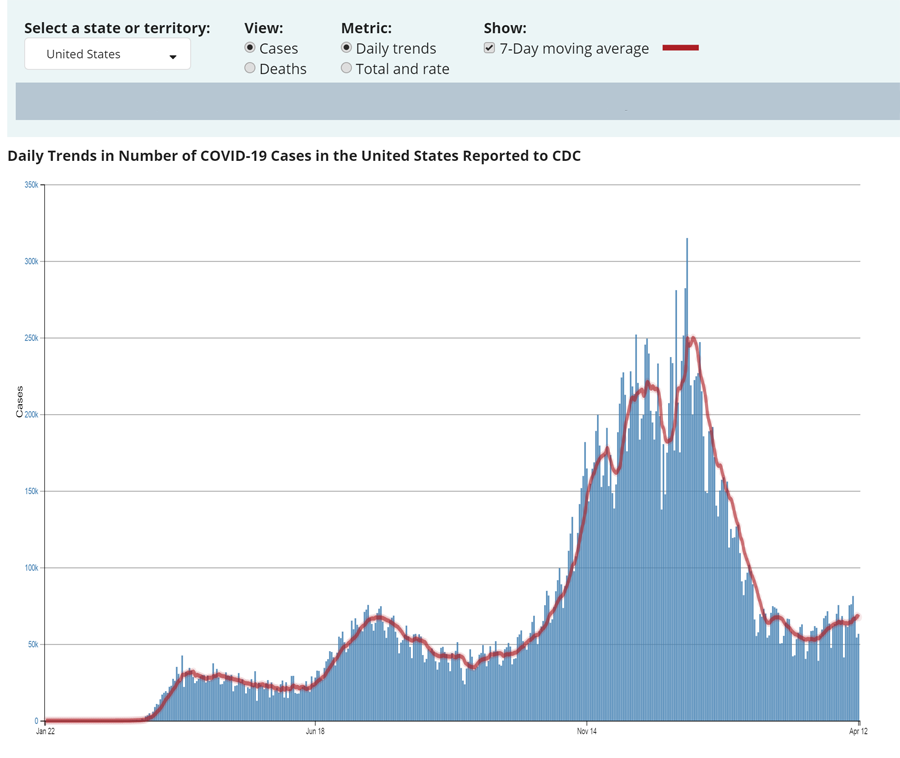chart of COVID cases in the U.S.