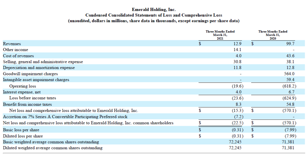 Emerald Holding's fiscal first quarter results