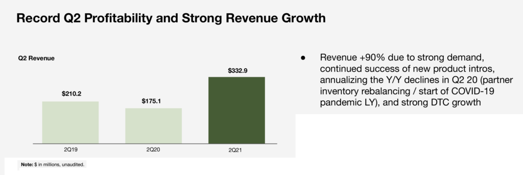 Chart showing Sonos sales results for the last 3 second quarters