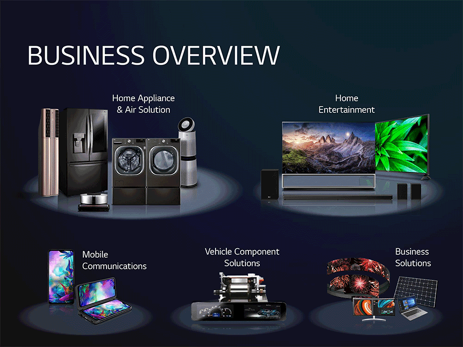 LG business units