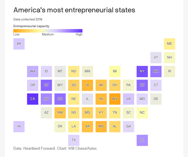 States where innovation is happening with high levels of entrepreneurship