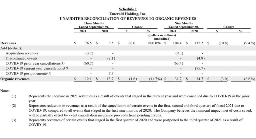 Analysis of organic results for Q3 2021 versus Q3 2020