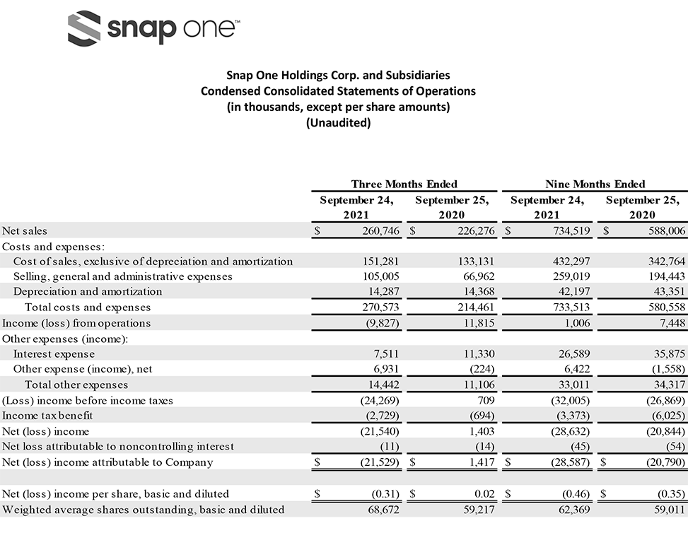 Snap One fiscal 2021 3rd quarter statement of operations