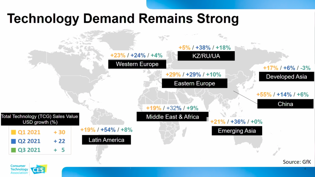 Chart showing worldwide demand for technology