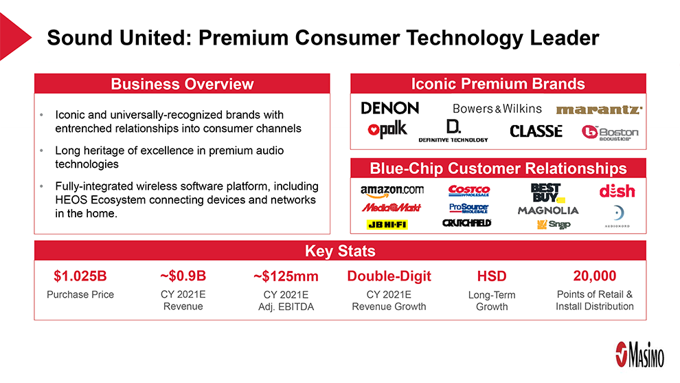 Masimo chart showing Sound United acquisition data