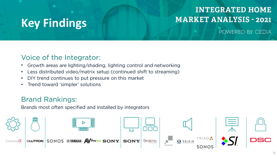 New CEDIA Market Study Offers Useful Data with Some Interesting Twists ...