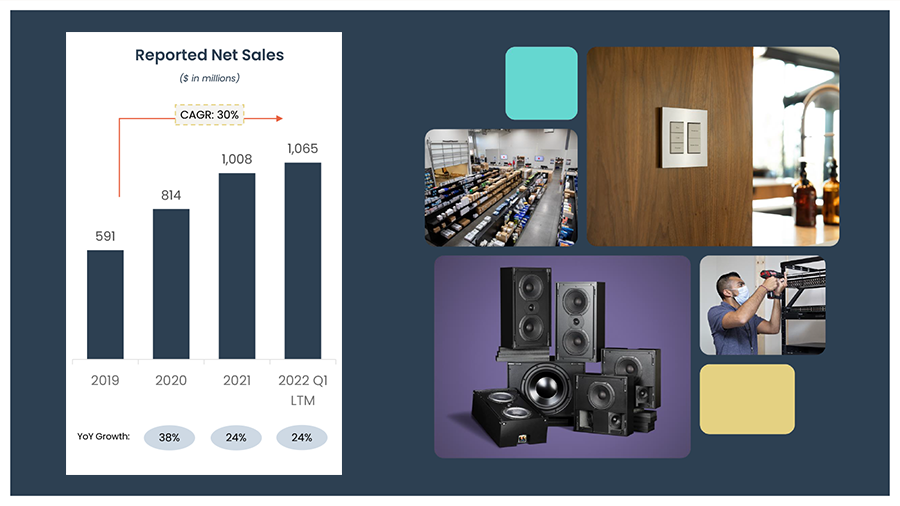 Snap One sales history