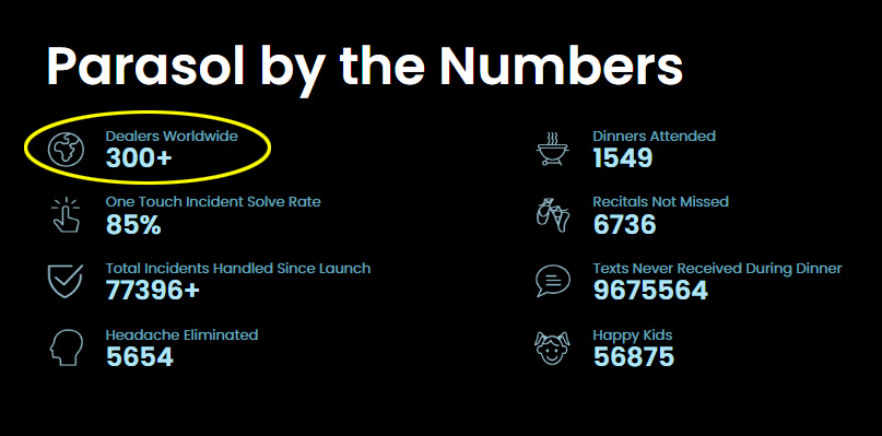 Parasol numbers