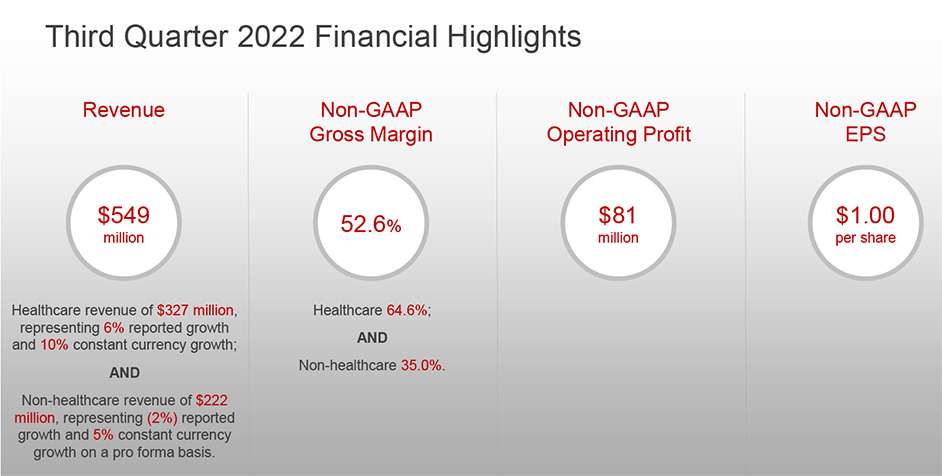 Masimo Q3 highlights with info on Sound United