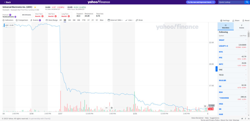 UEI stock chart