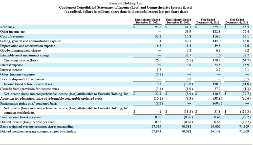 Emerald's Statement of Income