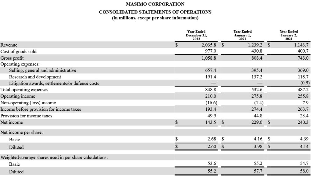 Masimo consolidated Statements of Operations