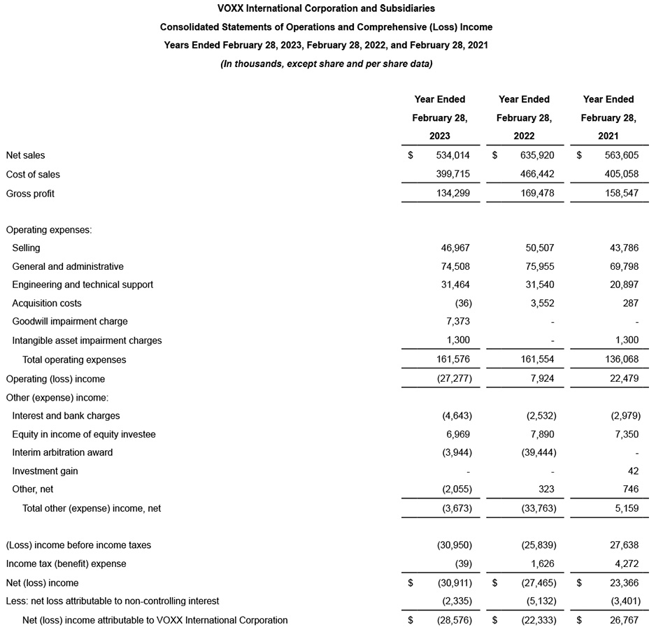 Fiscal 2023 financial results