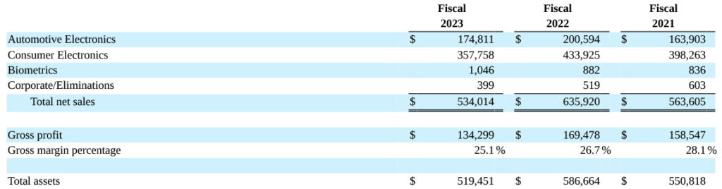 Select data from Fiscal 2023 fourth quarter earnings