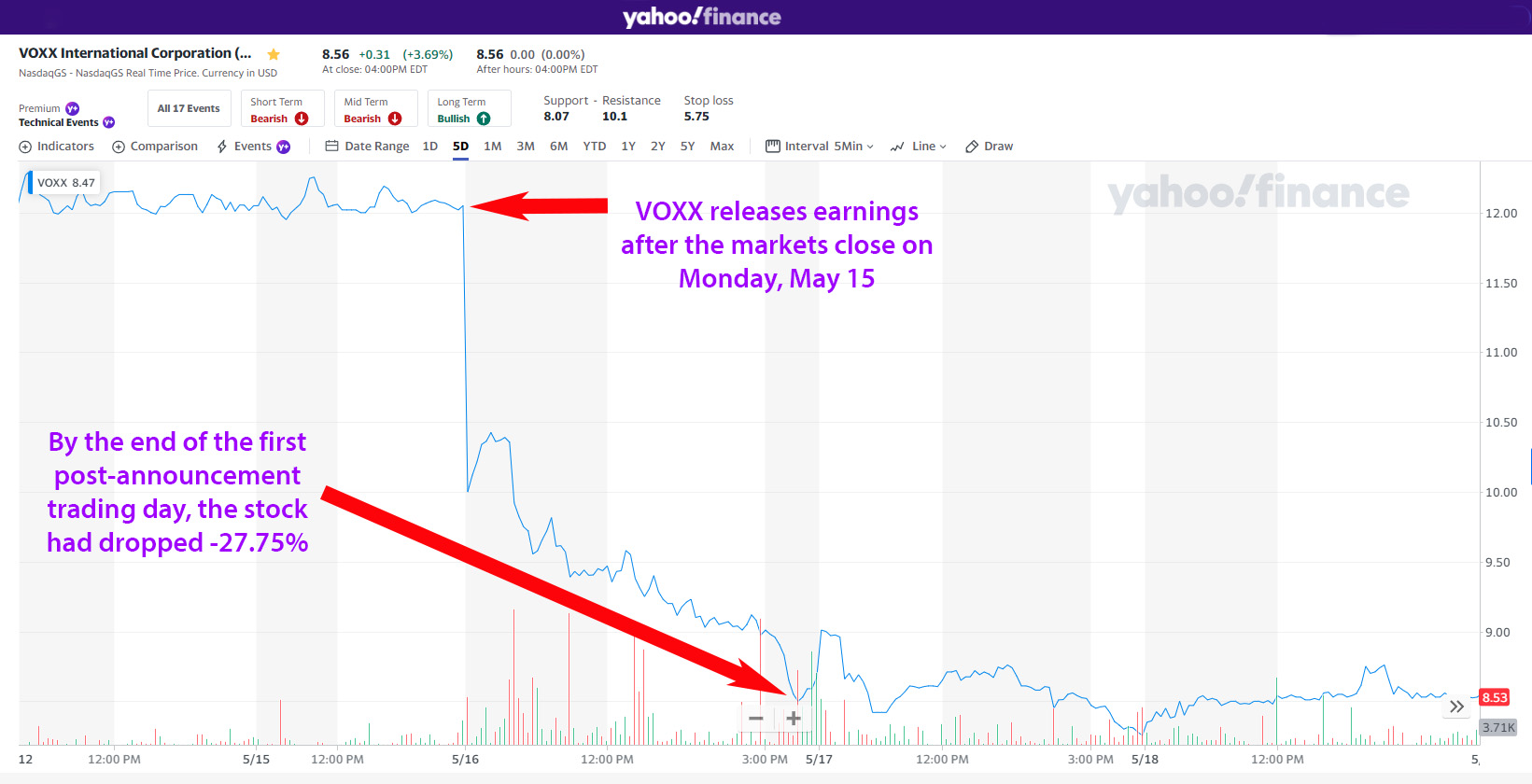 VOXX stock chart
