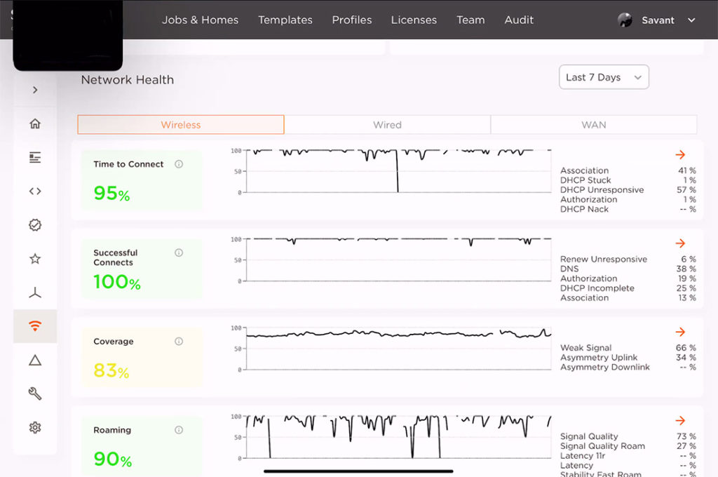 Network Health screen on the Savant Smart Network