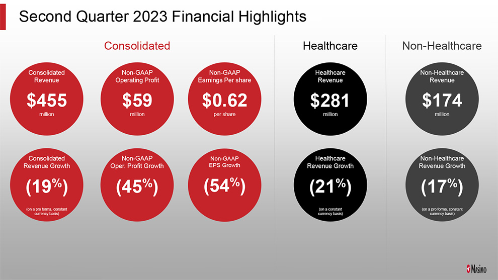 This graphic from Masimo highlights key numbers