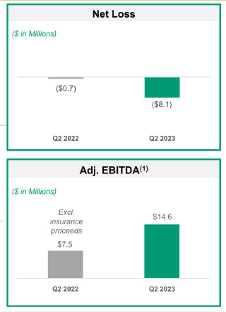 Emerald Holding P&L