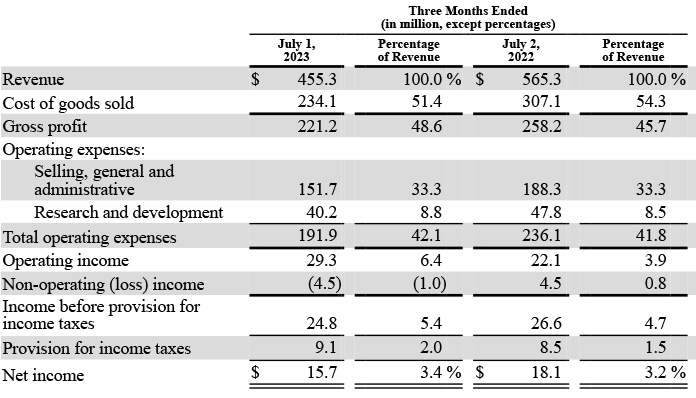 Masimo shows some key results in this table
