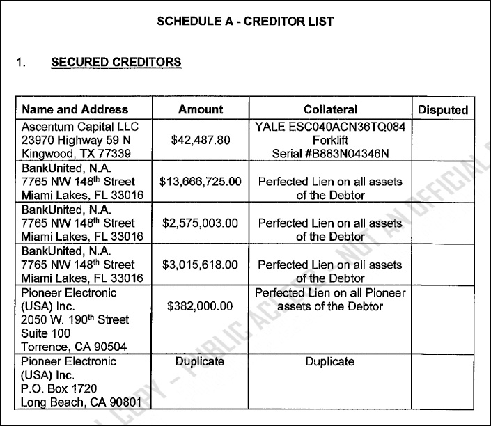 List of secured creditors from Audio America / Next Level Distribution ABC filing