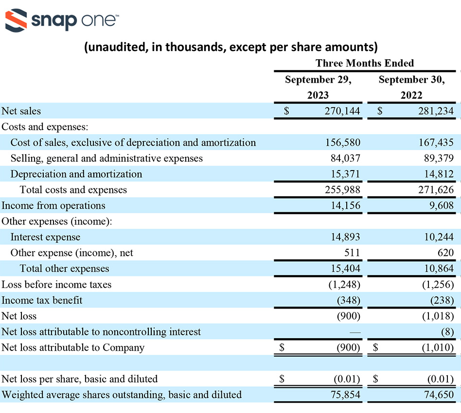 Snap One fiscal '23 Q3 Statement of Operations