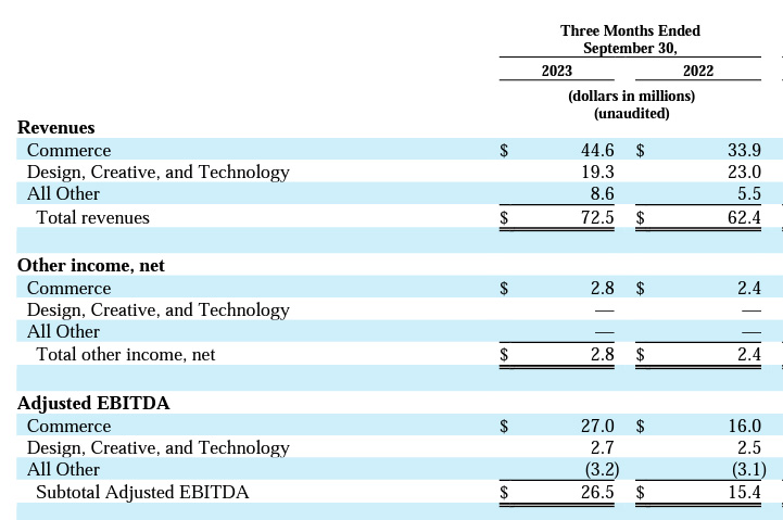Emerald breaks down revenues by trade show type