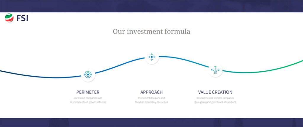 FSI investment formula