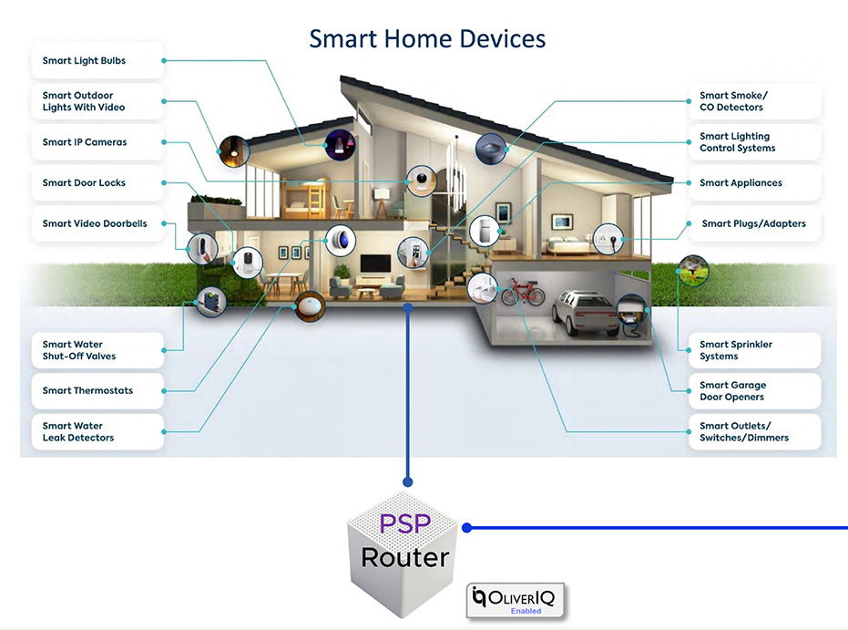 OliverIQ technology in PSP router for Smart Home as a Service
