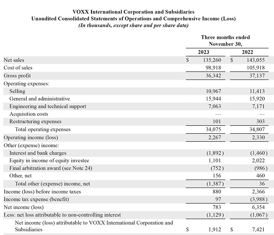 VOXX Consolidated Statement of Operations