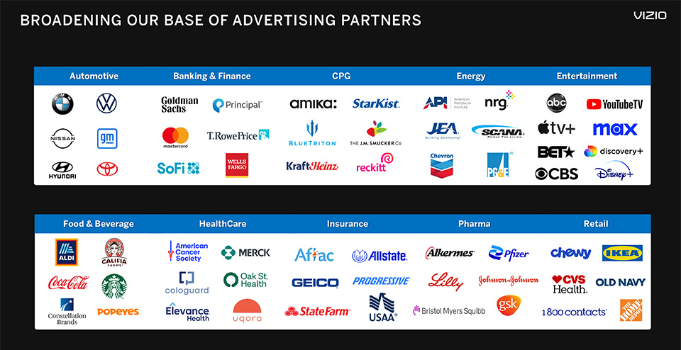 Top advertisers on Vizio Platform+