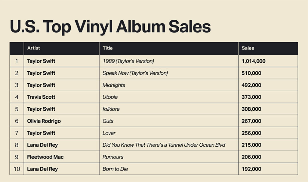 Top 10 vinyl records of 2023