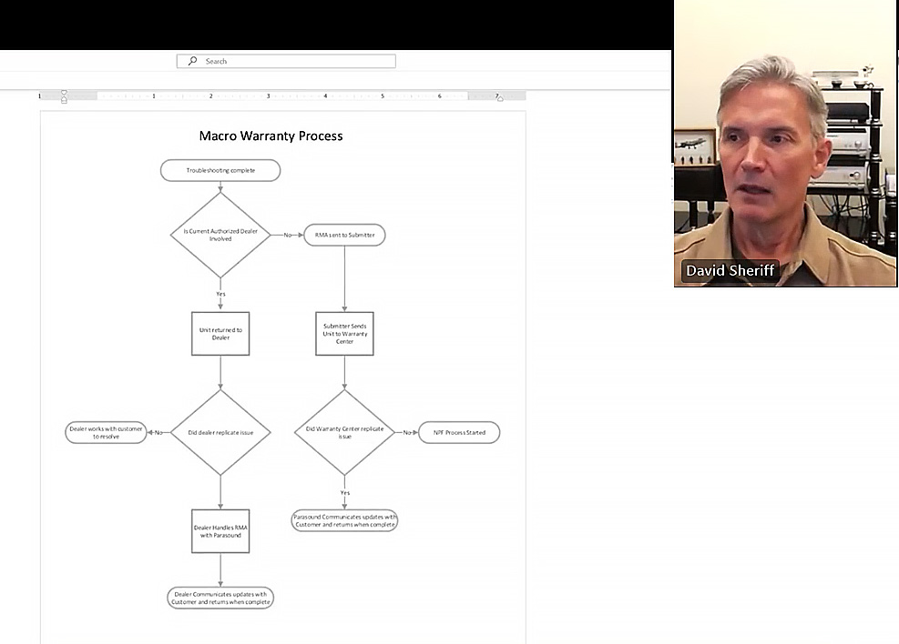 Parasound has a new Warranty policy as shown on this decision tree graph