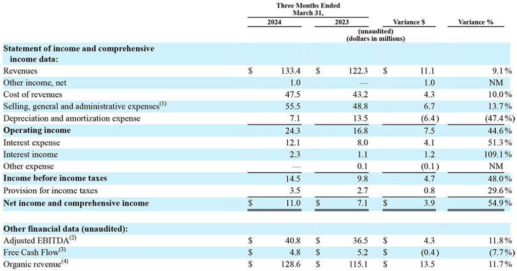 Emerald Statement of Income