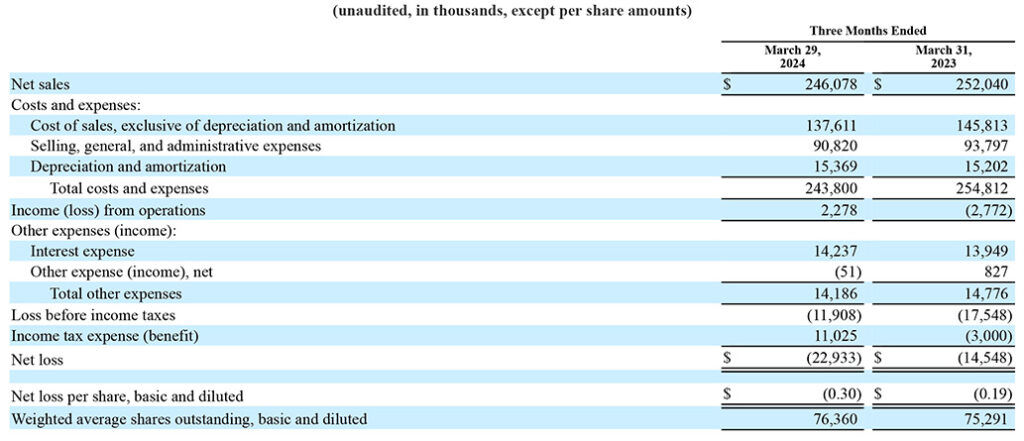 Snap One Statements of Operartions for Q1 of Fiscal 2024