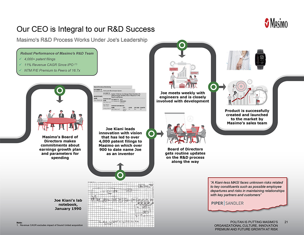 Illustration from Masimo presentation