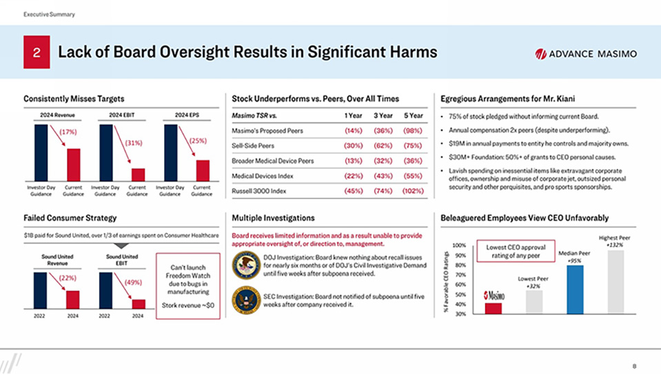 Politan slide showing summary of poor performance