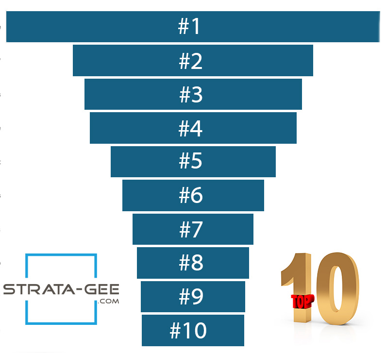 Strata-gee graphic showing volume of views for each Top Ten Story