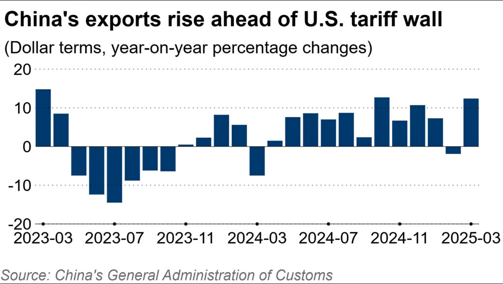 China exports since 2023