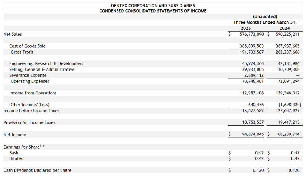 Gentex first quarter of fiscal 2025 Statements of Income