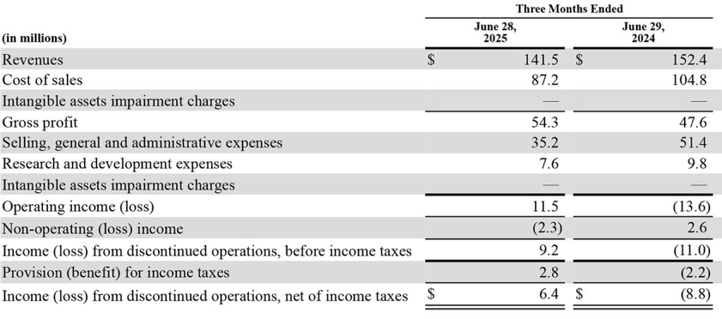 Select Sound United results from Q2 of fiscal 2025