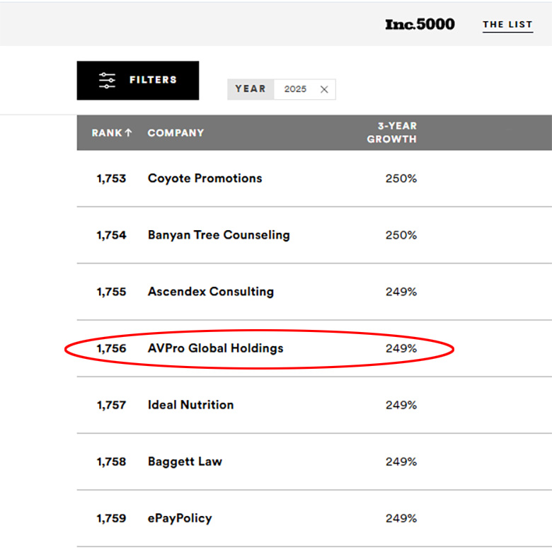 AVPro Global ranking