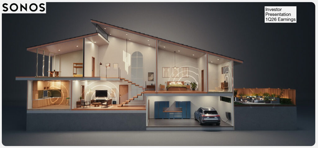 Cover page for Sonos fiscal 2026 first quarter results