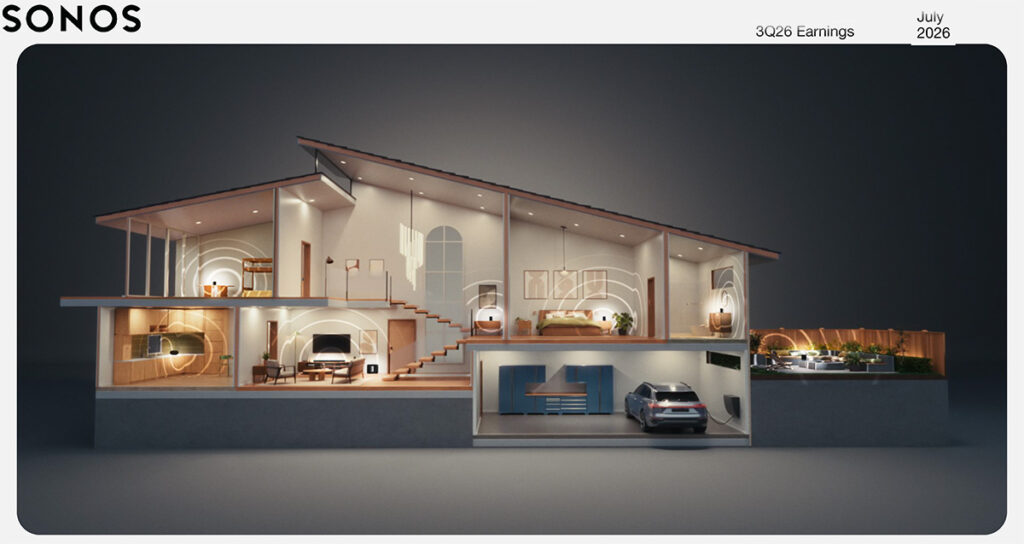 A cover image of a Sonos investor presentation